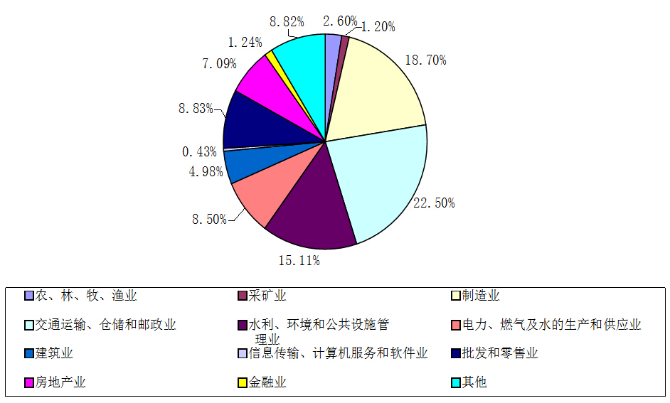 咨占一古董
